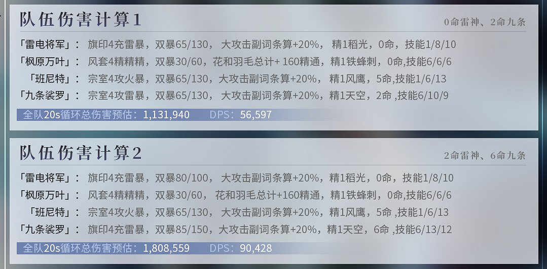 《原神》2.1版主流隊伍循環DPS傷害統計