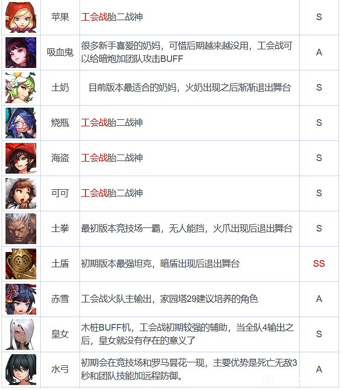 《守望傳說》未來出什麽角色 未來卡池千里眼一覽