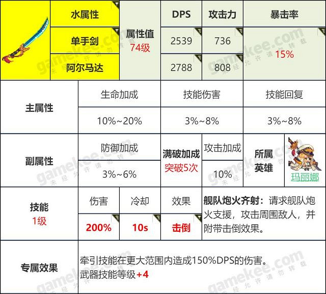 《守望傳說》怎麽刷初始最省精力 初始號心得分享 《守望傳說》怎麽刷初始最省精力 初始號心得分享