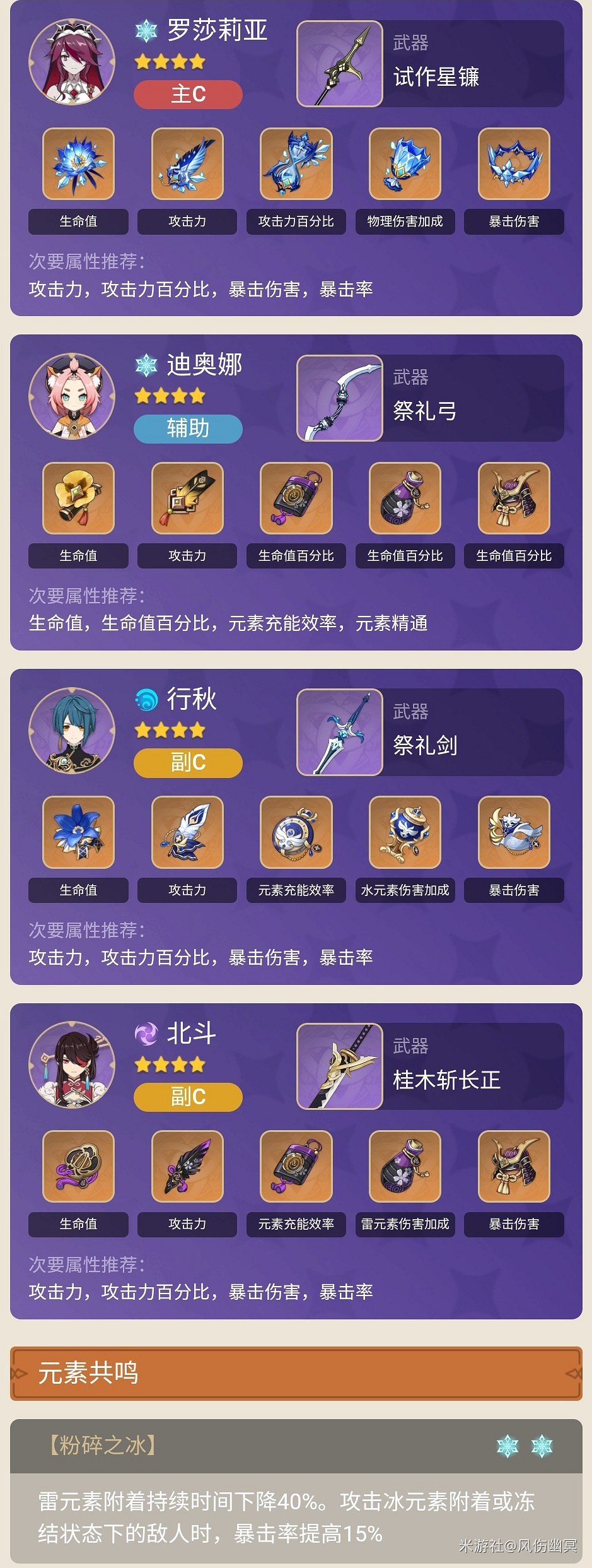 《原神》2.1版物傷流羅莎莉亞武裝隊