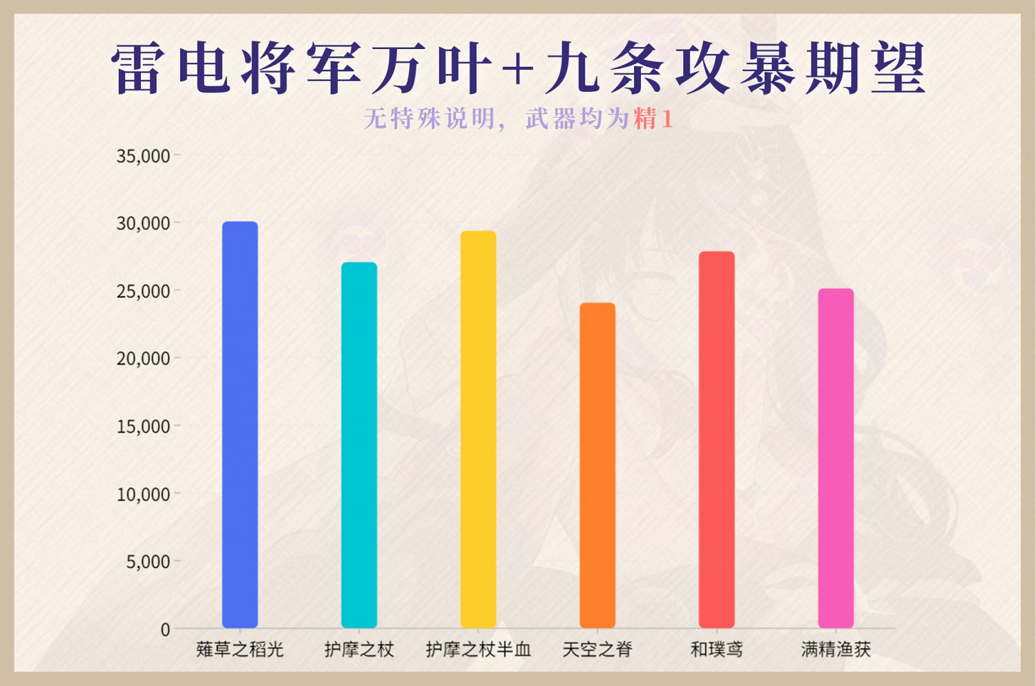 《原神》薙草之稻光屬性評測 《原神》薙草之稻光屬性評測