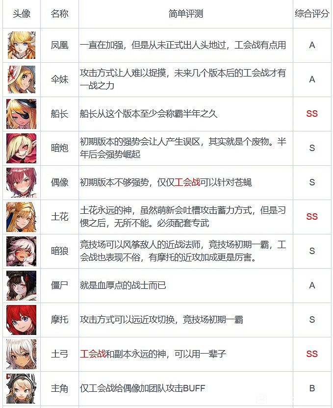 《守望傳說》未來出什麽角色 未來卡池千里眼一覽