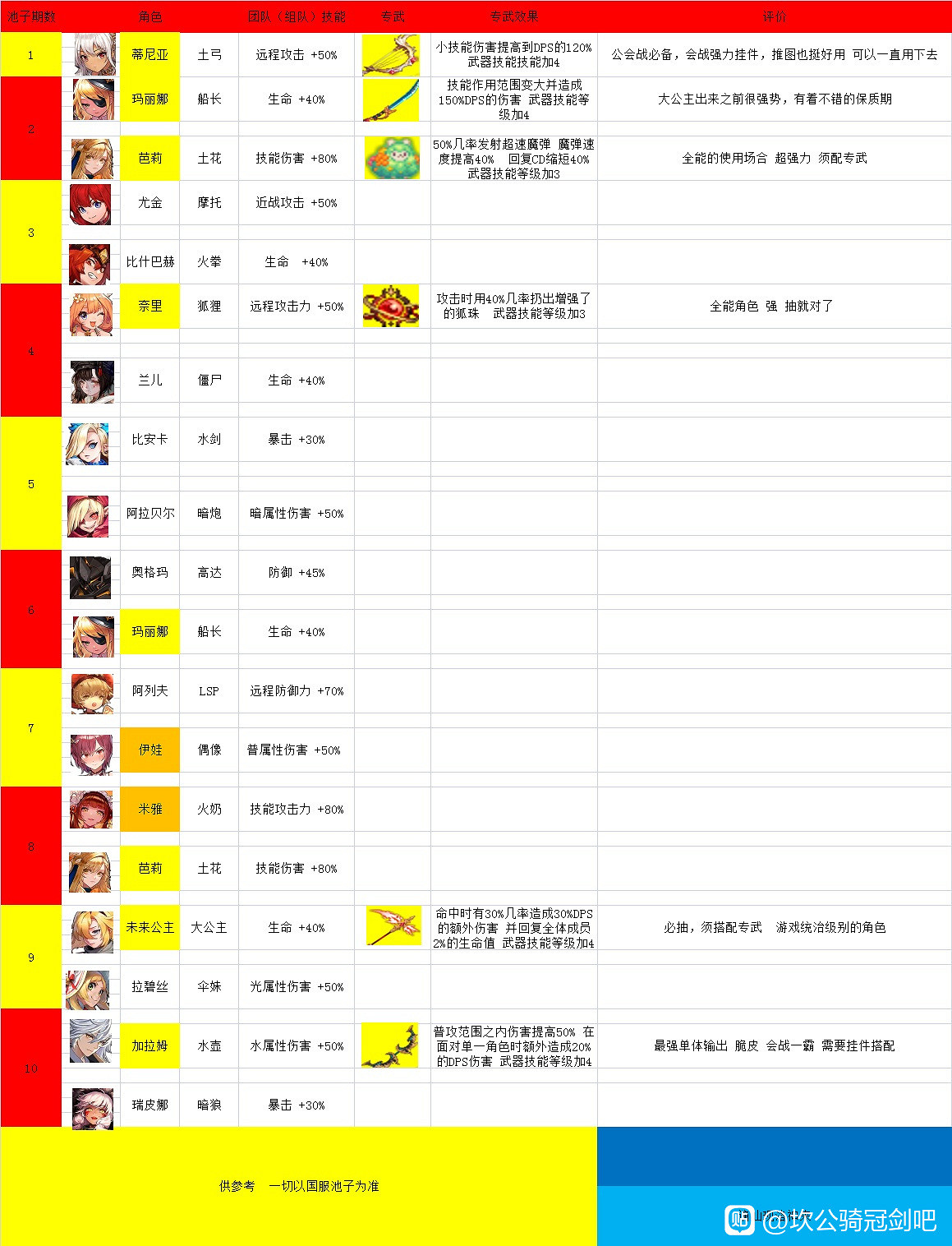 《守望傳說》未來出什麽角色 未來卡池千里眼一覽