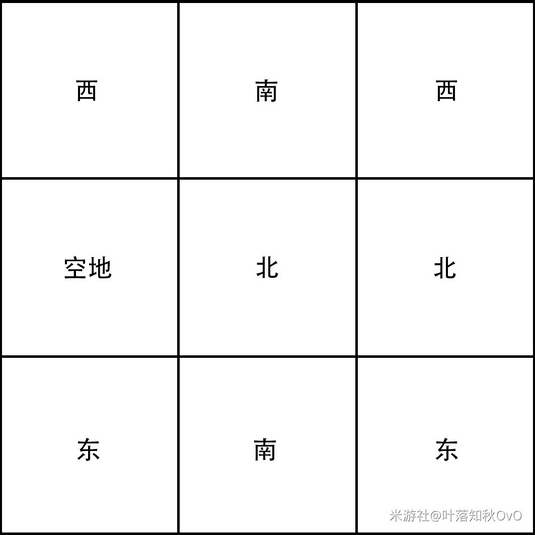 《原神》2.1版海祈島九宮格詳細解謎指南 《原神》2.1版海祈島九宮格詳細解謎指南