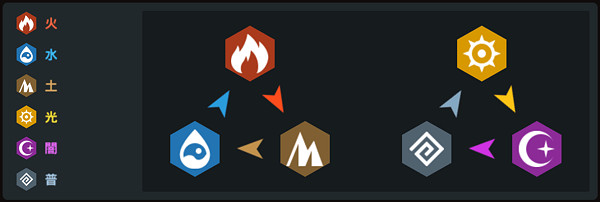 《守望傳說》英雄屬性克制有哪些 英雄機制介紹大全