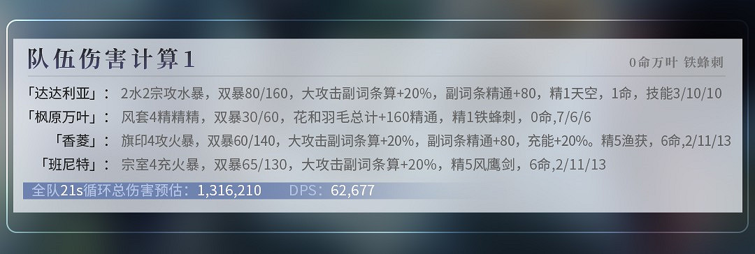 《原神》2.1版主流隊伍循環DPS傷害統計