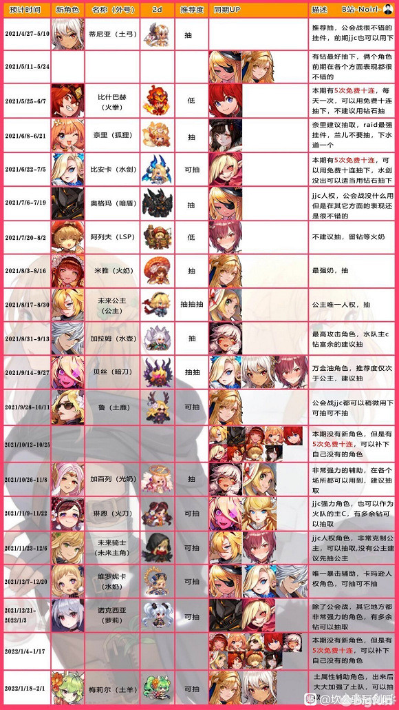 《守望傳說》未來出什麽角色 未來卡池千里眼一覽