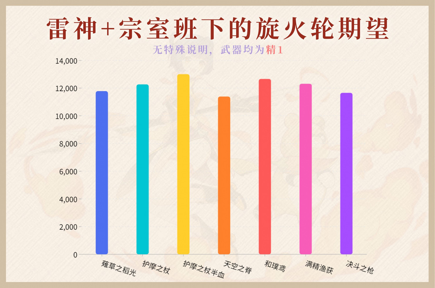《原神》薙草之稻光屬性評測 《原神》薙草之稻光屬性評測
