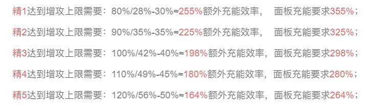 《原神》薙草之稻光屬性評測 《原神》薙草之稻光屬性評測