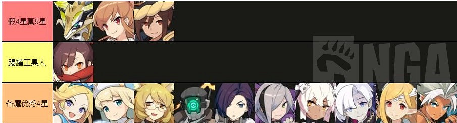 《彈射世界》新手低星角色怎麽選 新手低星角色推薦