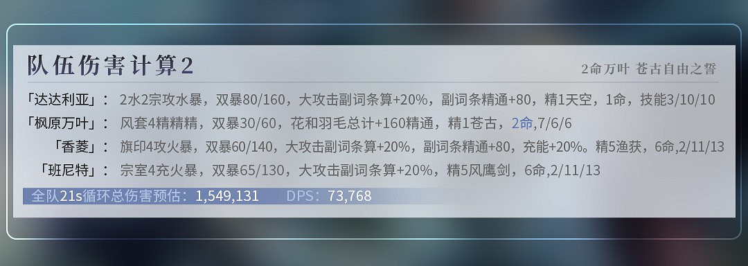 《原神》2.1版主流隊伍循環DPS傷害統計