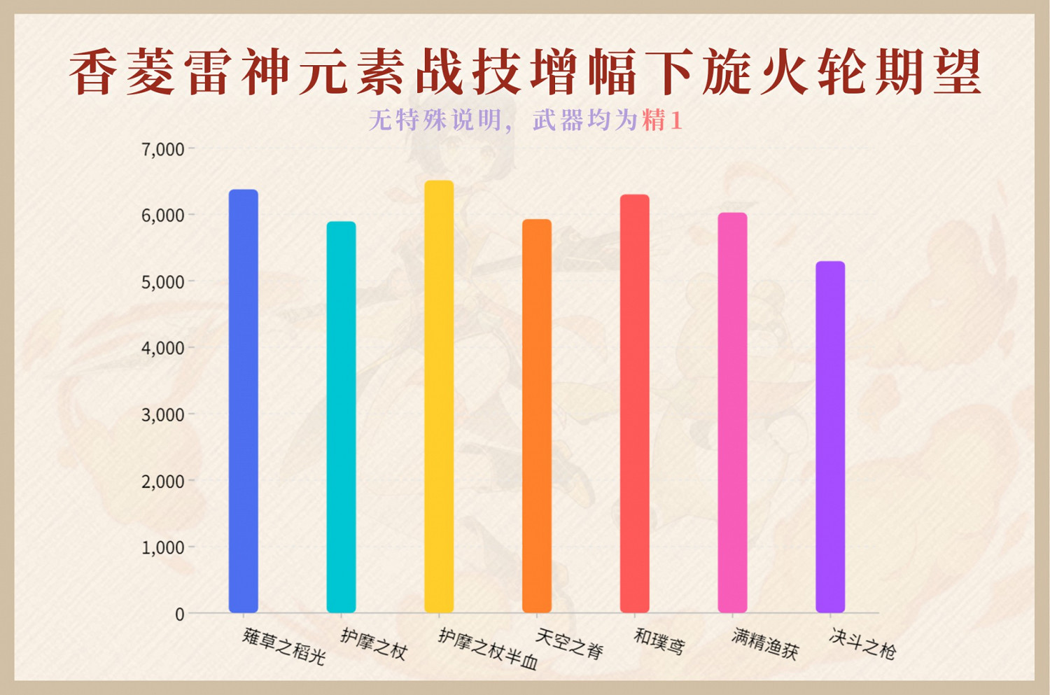 《原神》薙草之稻光屬性評測 《原神》薙草之稻光屬性評測