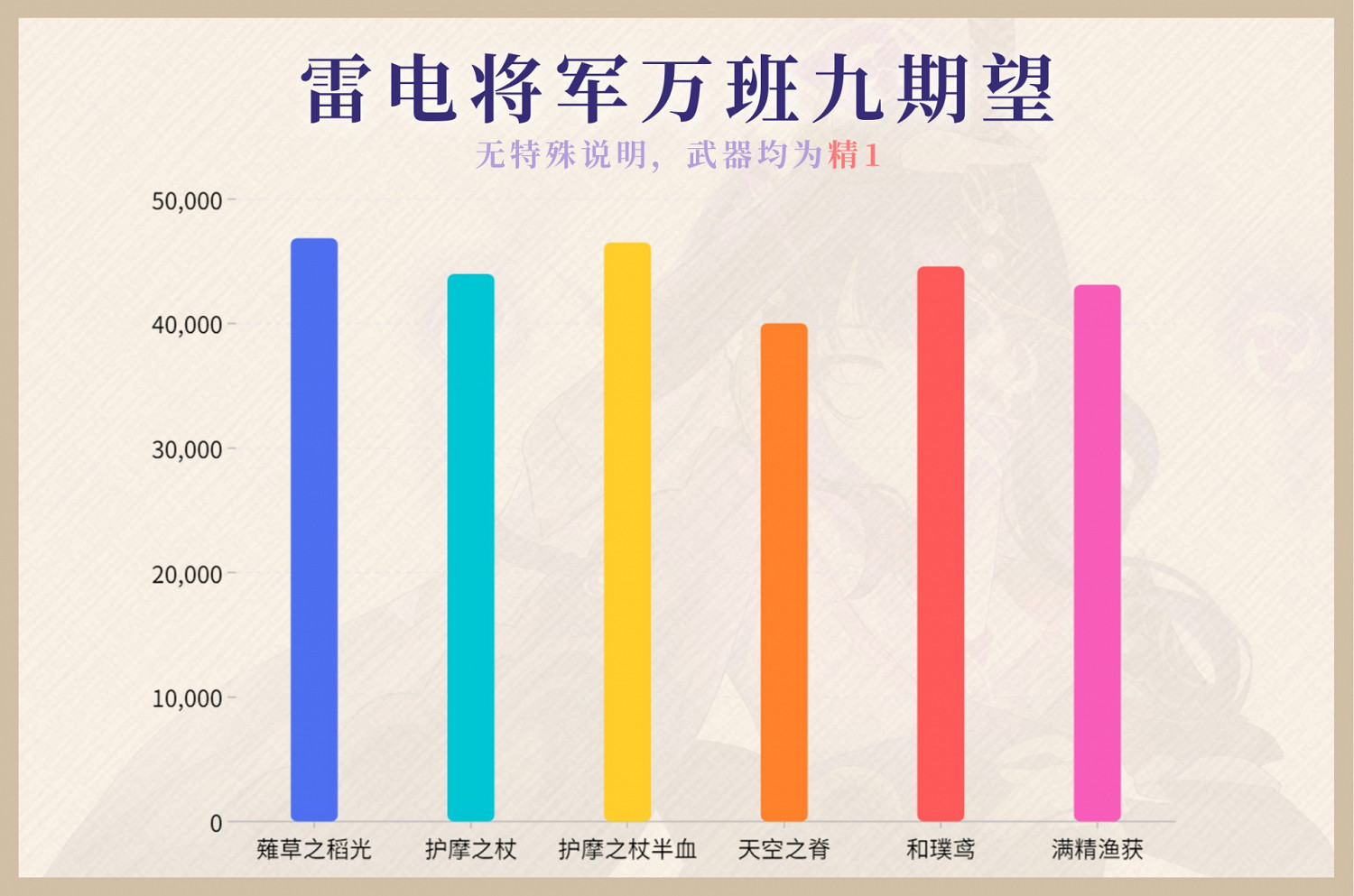 《原神》薙草之稻光屬性評測 《原神》薙草之稻光屬性評測