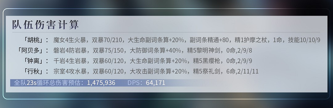 《原神》2.1版主流隊伍循環DPS傷害統計