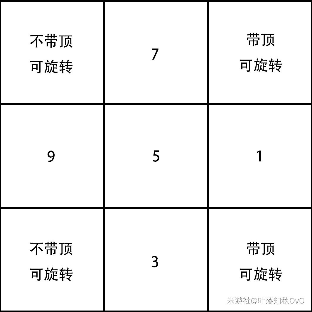 《原神》2.1版海祈島九宮格詳細解謎指南 《原神》2.1版海祈島九宮格詳細解謎指南