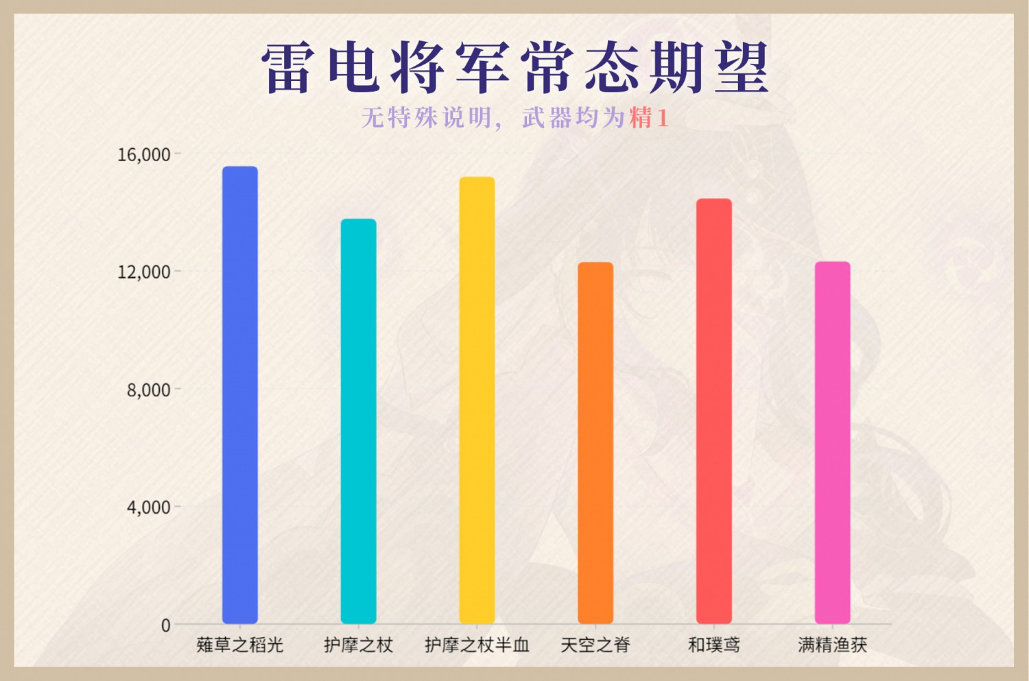 《原神》薙草之稻光屬性評測 《原神》薙草之稻光屬性評測