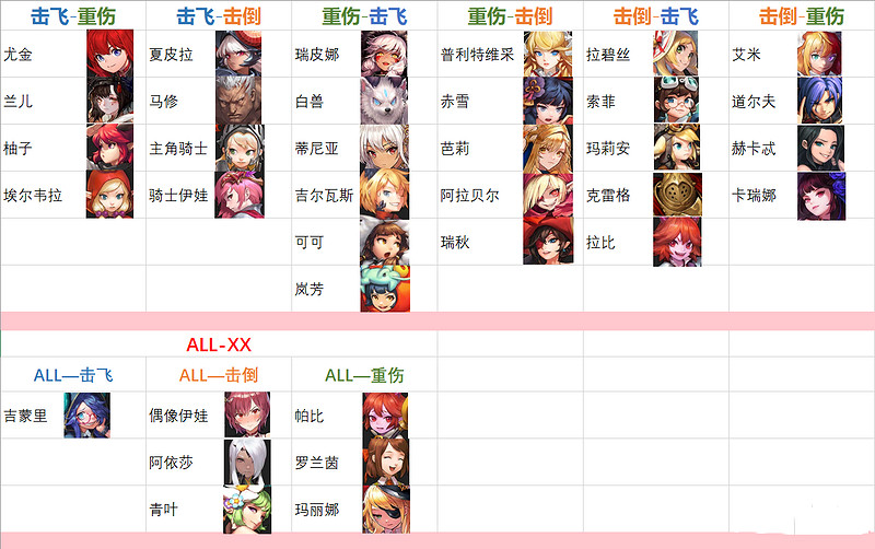 《守望傳說》組合技有哪些 角色組合技介紹