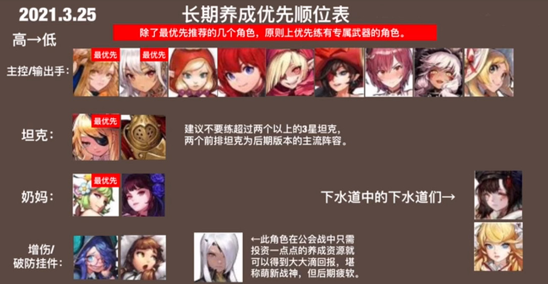 《守望傳說》優先養哪些角色 角色養成優先表 《守望傳說》優先養哪些角色 角色養成優先表