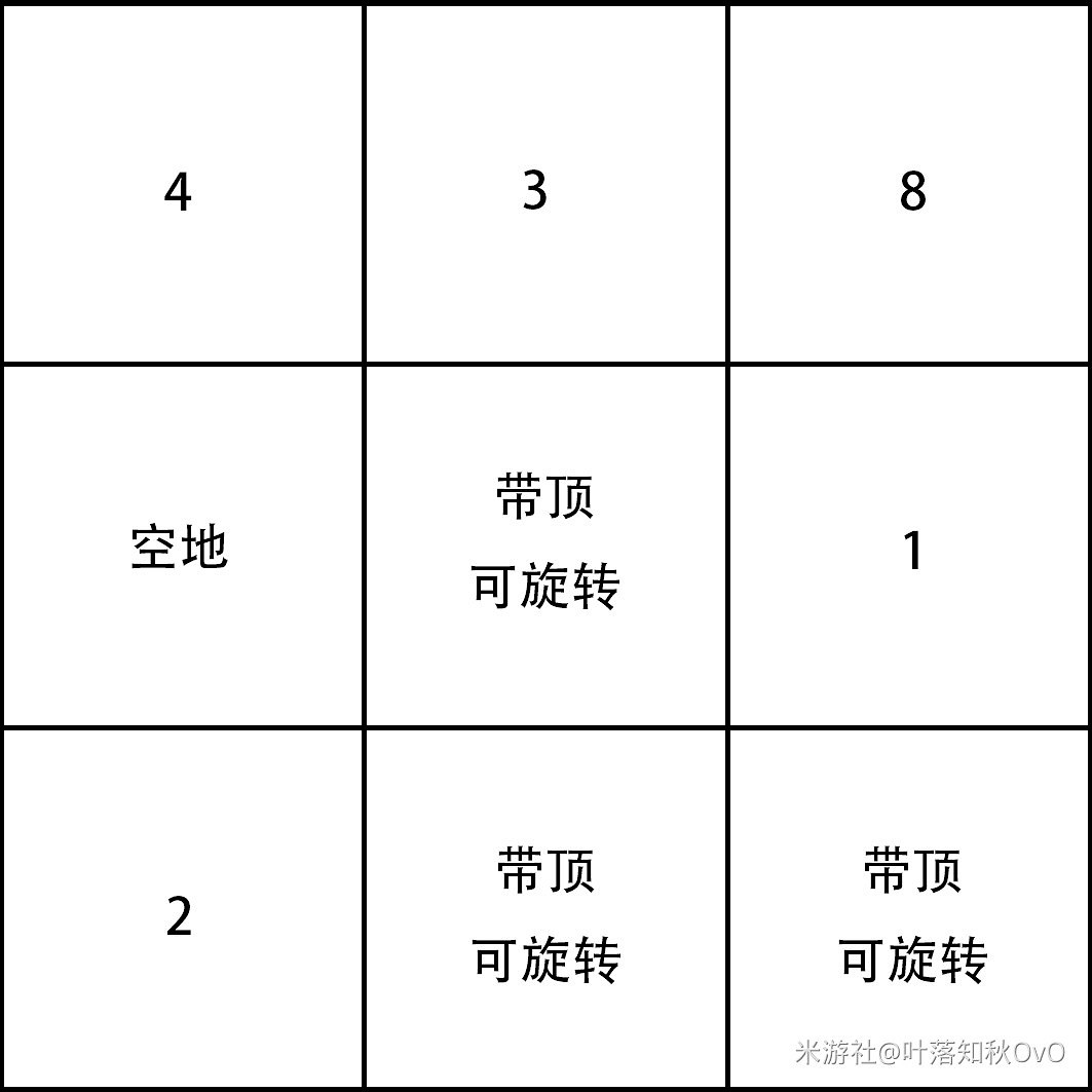 《原神》2.1版海祈島九宮格詳細解謎指南 《原神》2.1版海祈島九宮格詳細解謎指南