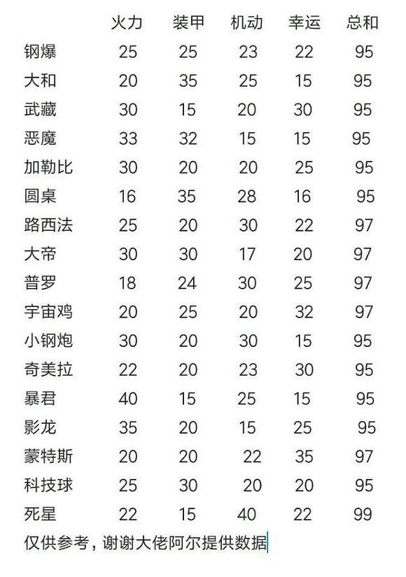 《地下城物語》高階玩家分享天空戰玩法經驗 《地下城物語》高階玩家分享天空戰玩法經驗