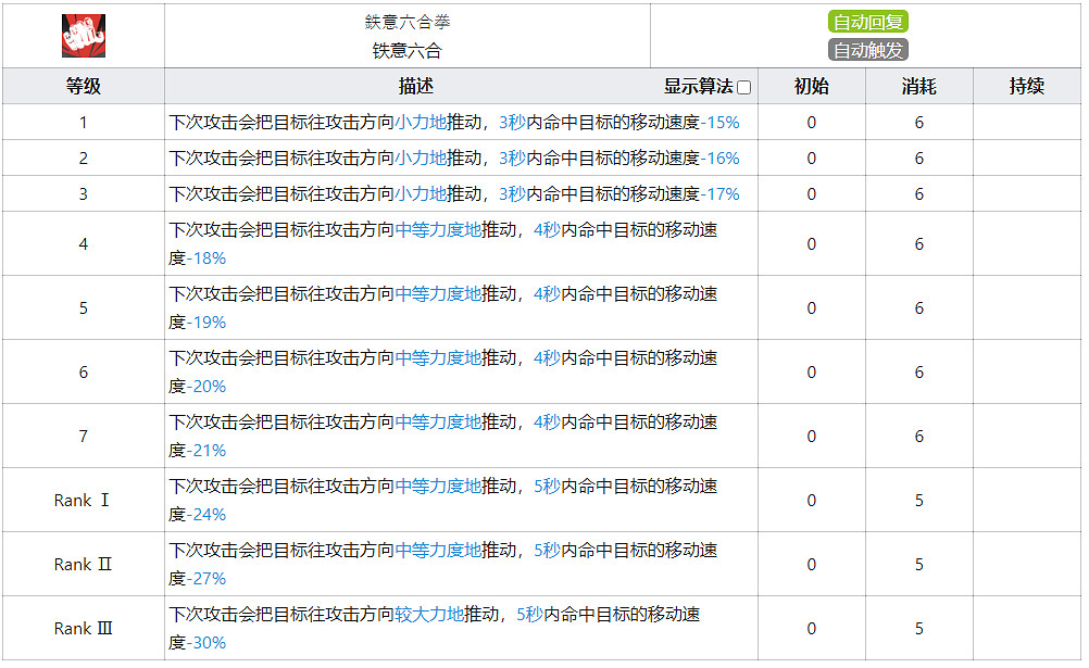 《明日方舟》食鐵獸技能天賦一覽 五星特種幹員食鐵獸技能圖鑒 《明日方舟》食鐵獸技能天賦一覽 五星特種幹員食鐵獸技能圖鑒