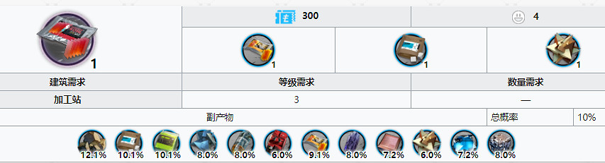 《明日方舟》白馬醇的最佳獲得方式 白馬醇在哪刷效率最高