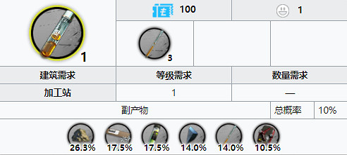 《明日方舟》酮凝集掉落關卡推薦 酮凝集掉落概率期望一覽 《明日方舟》酮凝集掉落關卡推薦 酮凝集掉落概率期望一覽