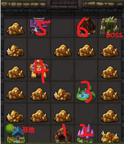 《地下城物語》開羅遊戲連動—冒險迷宮村攻略