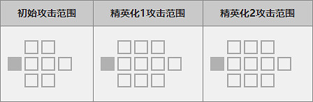 《明日方舟》六星幹員推薦分析 明日方舟六星幹員技能資料一覽 《明日方舟》六星幹員推薦分析 明日方舟六星幹員技能資料一覽