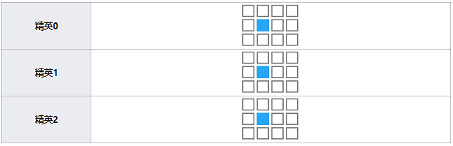 《明日方舟》真理技能天賦一覽 五星輔助幹員真理技能圖鑒 《明日方舟》真理技能天賦一覽 五星輔助幹員真理技能圖鑒