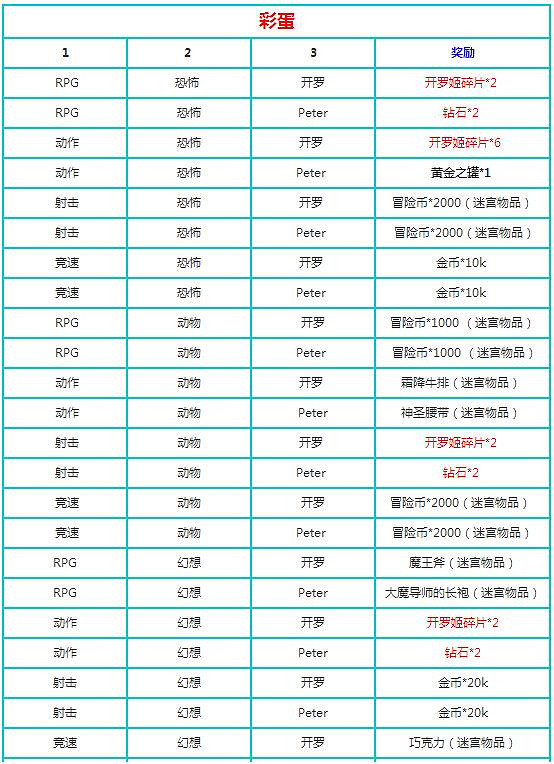 《地下城物語》開羅邀請函有哪些彩蛋 開羅邀請函全彩蛋彙總 《地下城物語》開羅邀請函有哪些彩蛋 開羅邀請函全彩蛋彙總