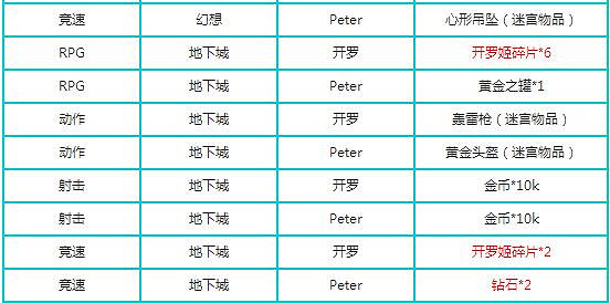 《地下城物語》開羅邀請函有哪些彩蛋 開羅邀請函全彩蛋彙總 《地下城物語》開羅邀請函有哪些彩蛋 開羅邀請函全彩蛋彙總
