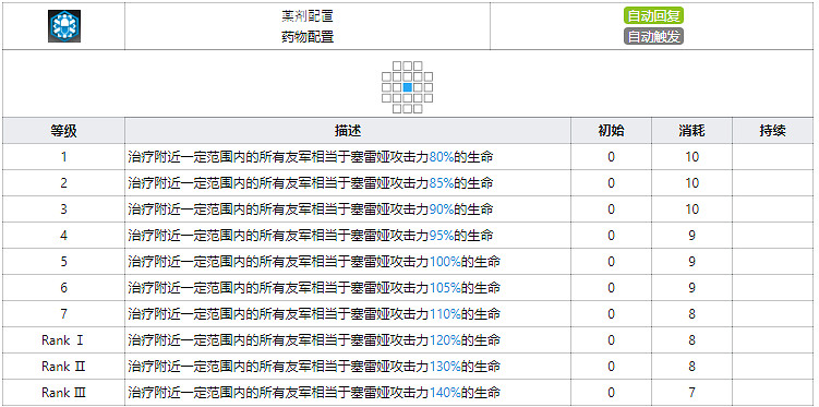 《明日方舟》塞雷婭技能天賦一覽 六星奶盾塞雷婭幹員圖鑒 《明日方舟》塞雷婭技能天賦一覽 六星奶盾塞雷婭幹員圖鑒