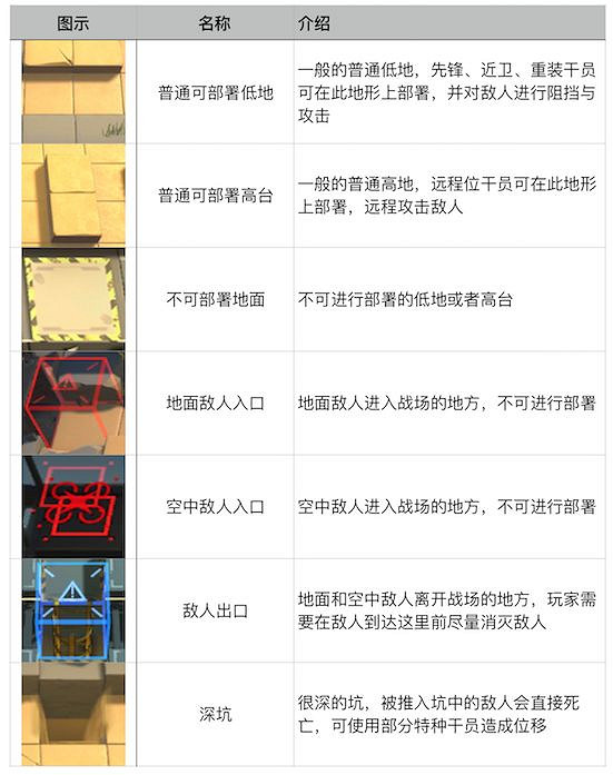 明日方舟萌新攻略 明日方舟新手攻略彙總 明日方舟萌新攻略 明日方舟新手攻略彙總