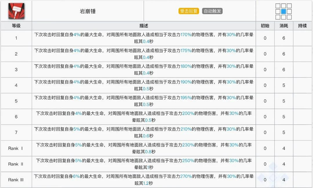 《明日方舟》泥岩值得練嗎 泥岩詳細資料介紹