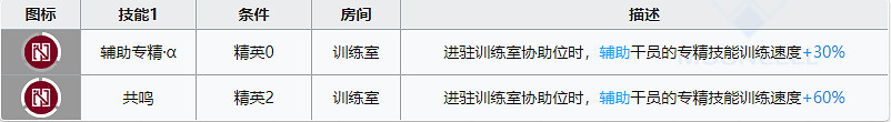 《明日方舟》鈴蘭基建技能解讀 訓練室輔助專精最大訓練速度加成