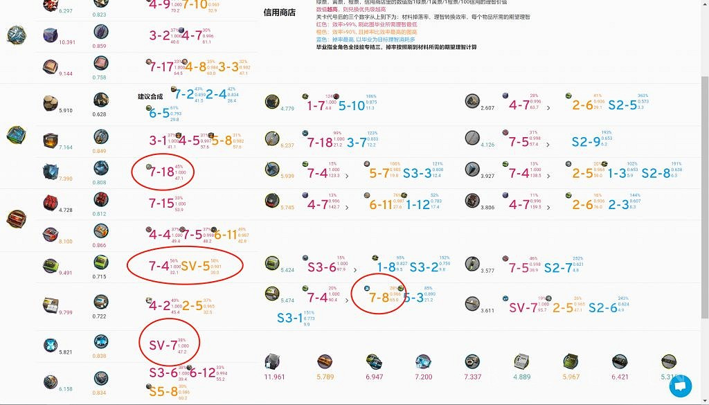 《明日方舟》烏薩斯活動刷哪關 烏薩斯的孩子們活動關卡收益效率 《明日方舟》烏薩斯活動刷哪關 烏薩斯的孩子們活動關卡收益效率