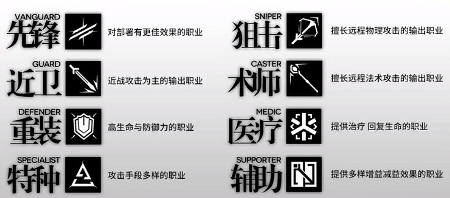 《明日方舟》萌新前期應該練什麽 萌新陣容介紹 《明日方舟》萌新前期應該練什麽 萌新陣容介紹