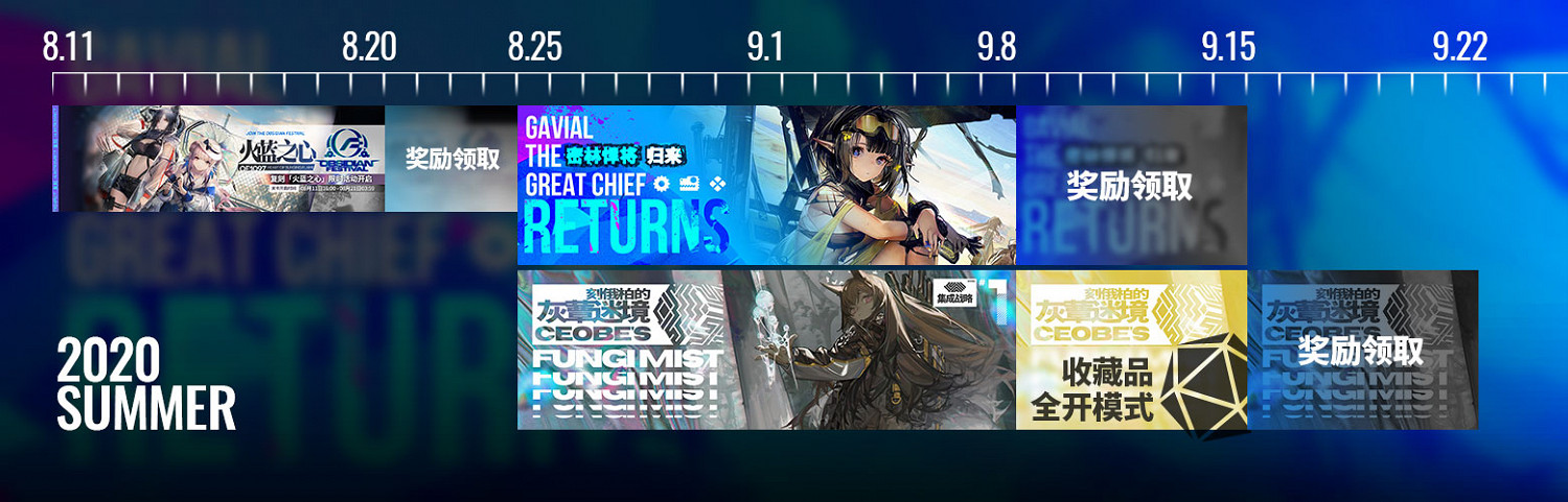 《明日方舟》製作組通訊4 復刻不給首通源石爭議解決方案