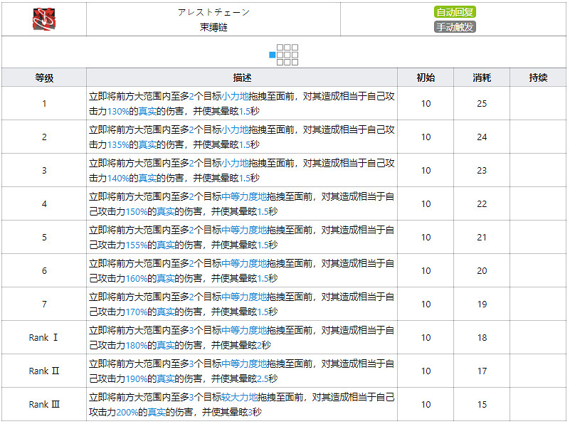 《明日方舟》崖心技能天賦一覽 五星特種幹員崖心技能圖鑒 《明日方舟》崖心技能天賦一覽 五星特種幹員崖心技能圖鑒