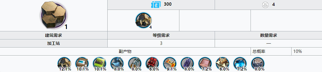 《明日方舟》提純源岩最佳獲得方法 提純源岩怎麽快速獲得 《明日方舟》提純源岩最佳獲得方法 提純源岩怎麽快速獲得