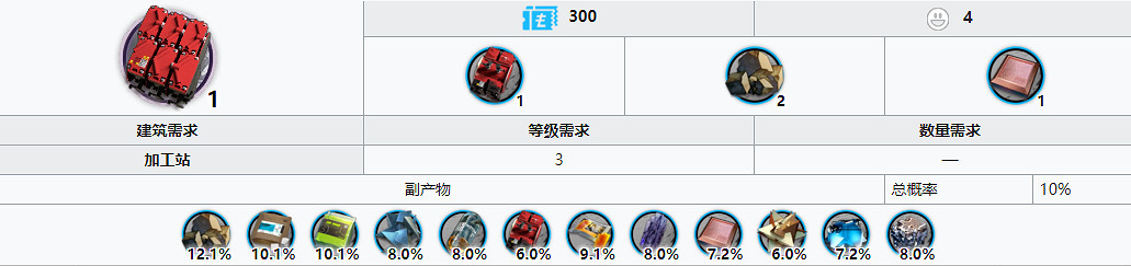 《明日方舟》改量裝置怎麽獲得最划算 改量裝置合成需求 《明日方舟》改量裝置怎麽獲得最划算 改量裝置合成需求