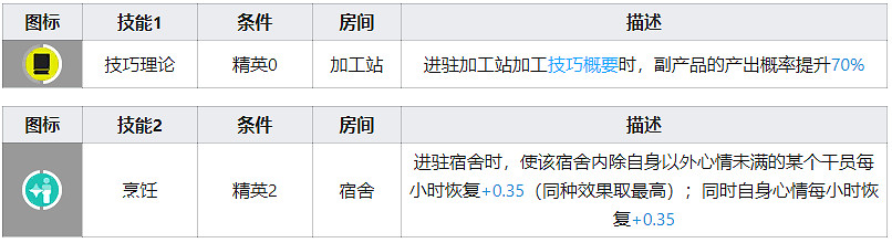 《明日方舟》暴行技能天賦一覽 五星近衛暴行幹員圖鑒 《明日方舟》暴行技能天賦一覽 五星近衛暴行幹員圖鑒