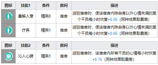 《明日方舟》波登可基建技能是什麽 波登可基建後勤技能解讀