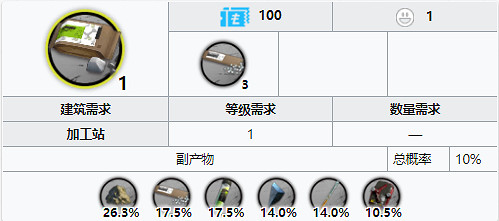 《明日方舟》糖掉落關卡推薦 綠色材料糖關卡掉落概率期望一覽 《明日方舟》糖掉落關卡推薦 綠色材料糖關卡掉落概率期望一覽