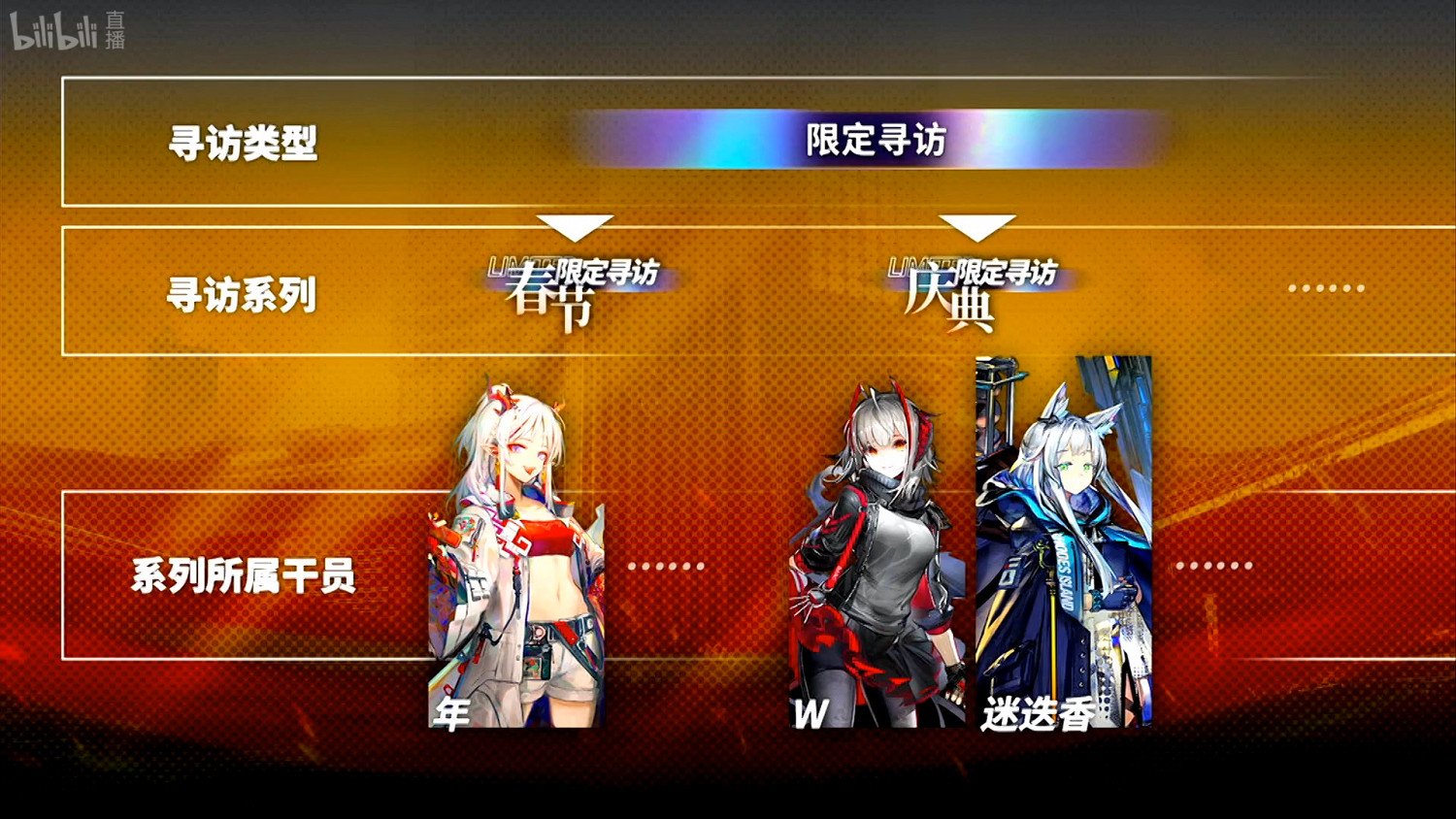 《明日方舟》感謝慶典直播內容彙總 阿米婭升階新幹員皮膚劇情預告