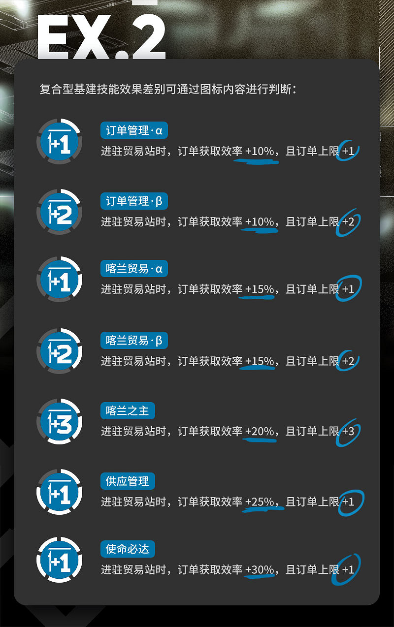 《明日方舟》基建圖示調整解讀 自帶排序效果更直觀 《明日方舟》基建圖示調整解讀 自帶排序效果更直觀