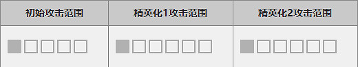 《明日方舟》六星幹員推薦分析 明日方舟六星幹員技能資料一覽 《明日方舟》六星幹員推薦分析 明日方舟六星幹員技能資料一覽