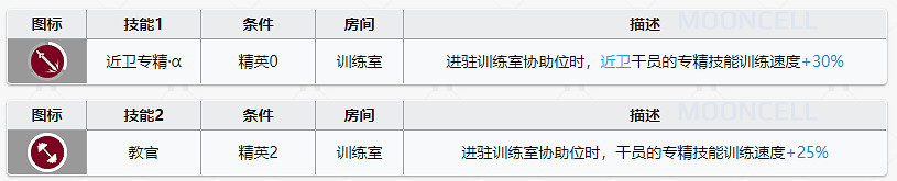《明日方舟》鞭刃基建技能解讀 萬用訓練室加成效果 《明日方舟》鞭刃基建技能解讀 萬用訓練室加成效果