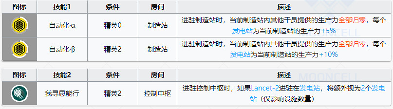 《明日方舟》森蚺基建技能解讀 搭配溫蒂未來可期 《明日方舟》森蚺基建技能解讀 搭配溫蒂未來可期